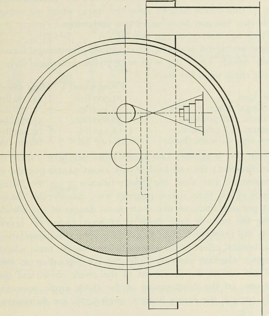 An illustration from Locomotive operation; a technical and practical analysis, 1904, leaf 78