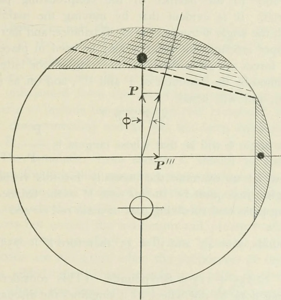 An illustration from Locomotive operation; a technical and practical analysis, 1904, leaf 82