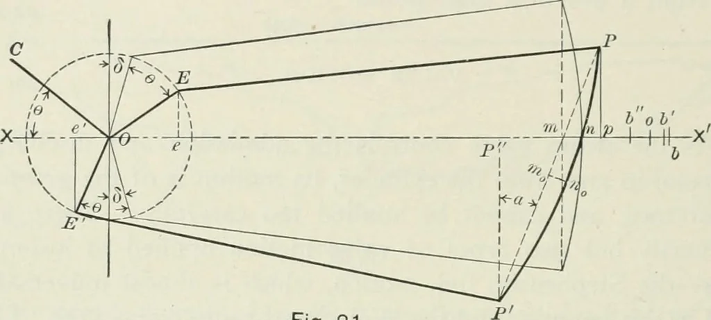 An illustration from Locomotive operation; a technical and practical analysis, 1904, leaf 93