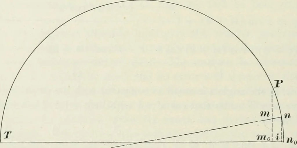 An illustration from Locomotive operation; a technical and practical analysis, 1904, leaf 95