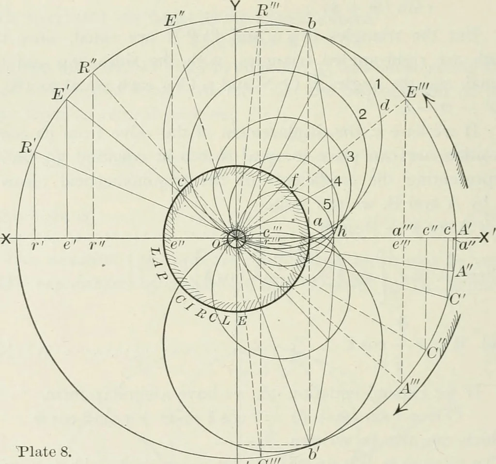 An illustration from Locomotive operation; a technical and practical analysis, 1904, leaf 99