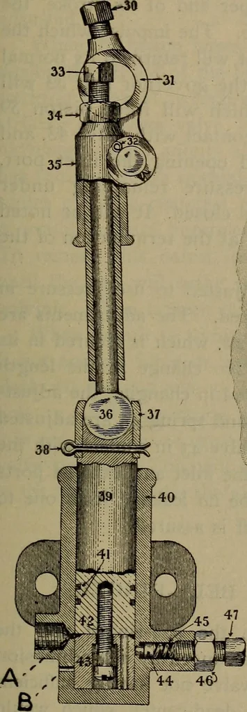 An illustration from Locomotive text for engineers and firemen; a complete treatise on the engine, electric head-light and standard code of train rules, 1908, leaf 124