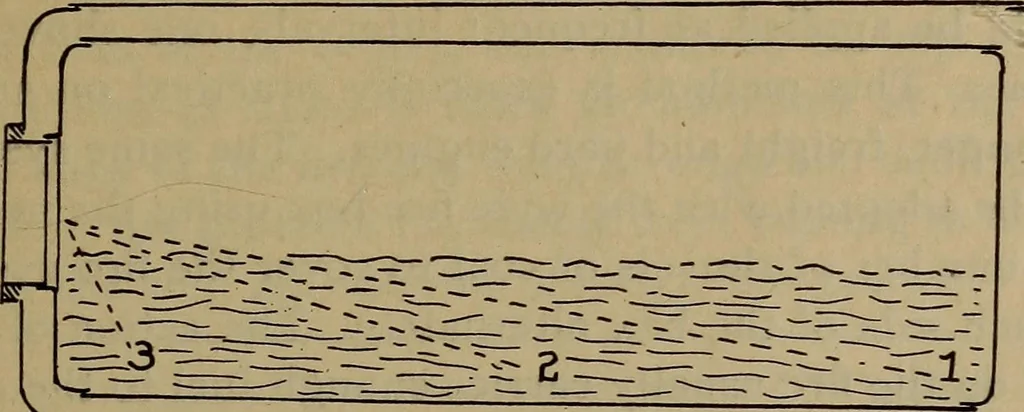 An illustration from Locomotive text for engineers and firemen; a complete treatise on the engine, electric head-light and standard code of train rules, 1908, leaf 14