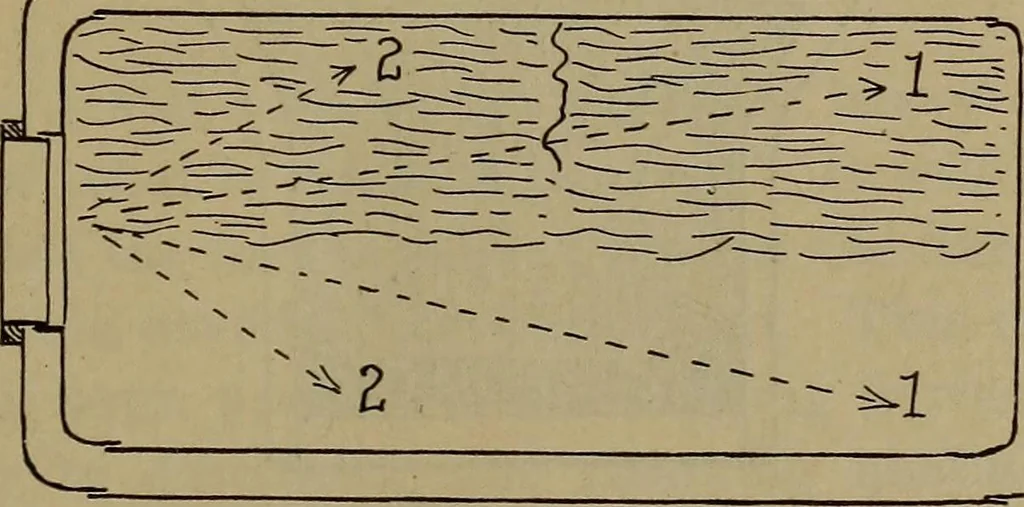 An illustration from Locomotive text for engineers and firemen; a complete treatise on the engine, electric head-light and standard code of train rules, 1908, leaf 14