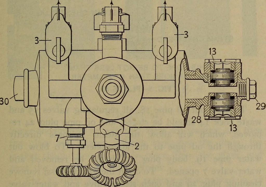 An illustration from Locomotive text for engineers and firemen; a complete treatise on the engine, electric head-light and standard code of train rules, 1908, leaf 140