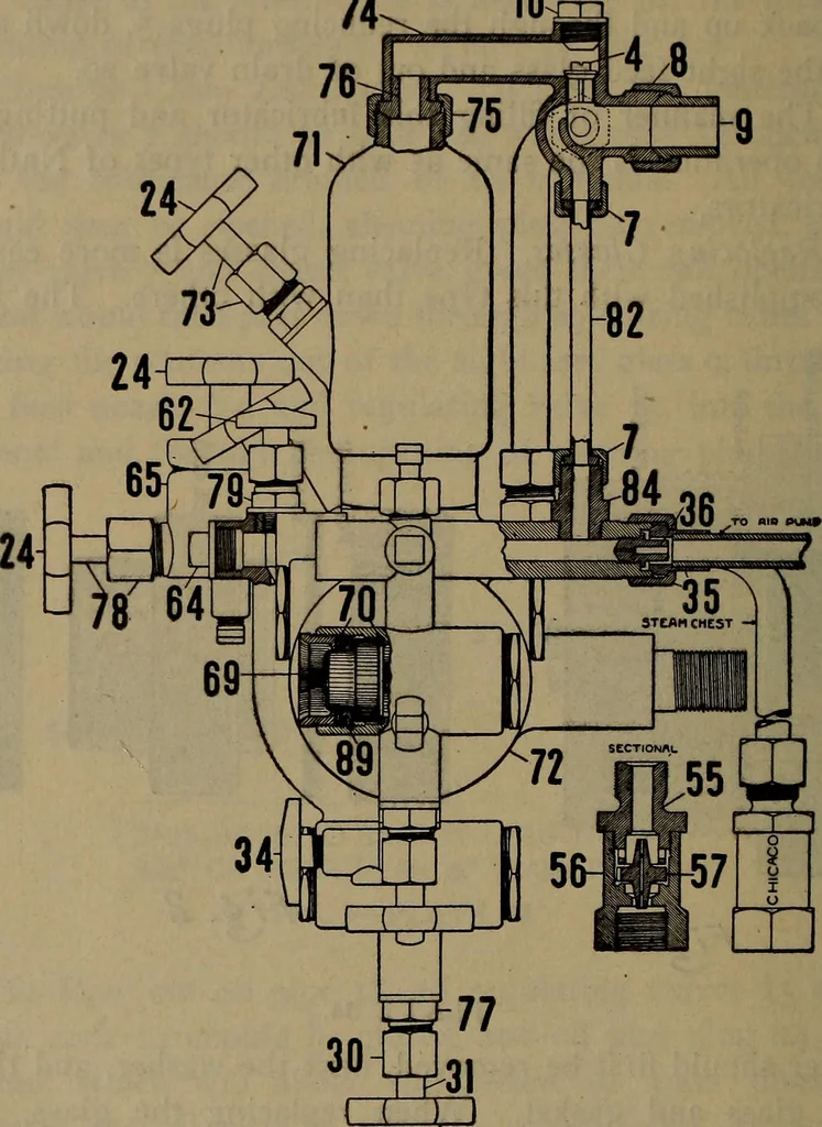 An illustration from Locomotive text for engineers and firemen; a complete treatise on the engine, electric head-light and standard code of train rules, 1908, leaf 143