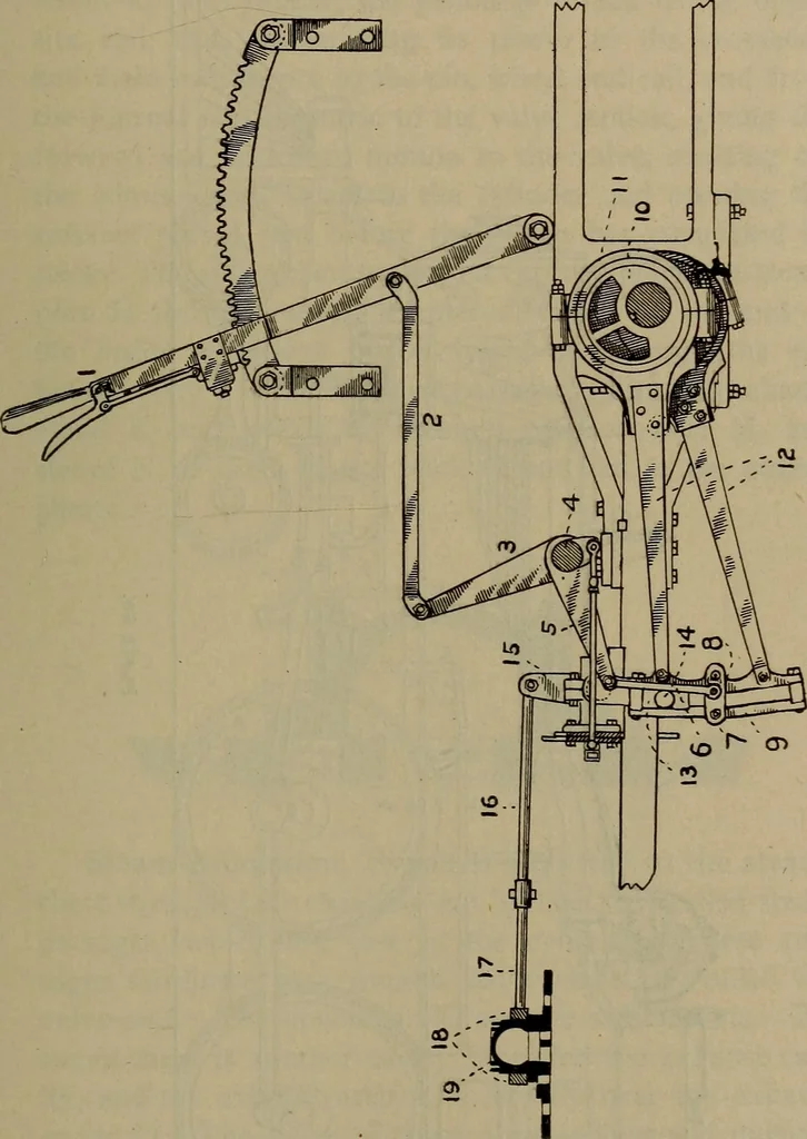 An illustration from Locomotive text for engineers and firemen; a complete treatise on the engine, electric head-light and standard code of train rules, 1908, leaf 184