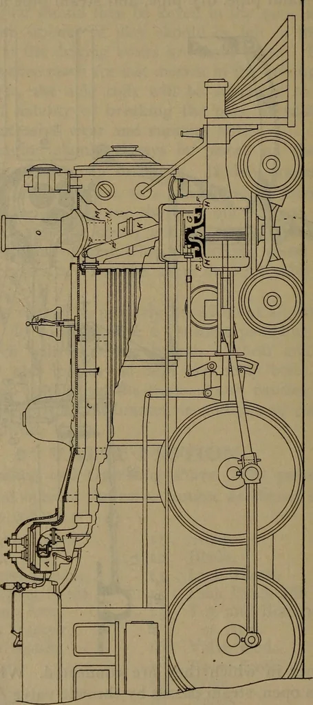 An illustration from Locomotive text for engineers and firemen; a complete treatise on the engine, electric head-light and standard code of train rules, 1908, leaf 185