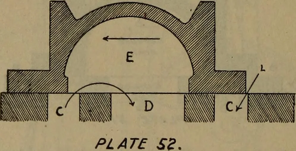 An illustration from Locomotive text for engineers and firemen; a complete treatise on the engine, electric head-light and standard code of train rules, 1908, leaf 187