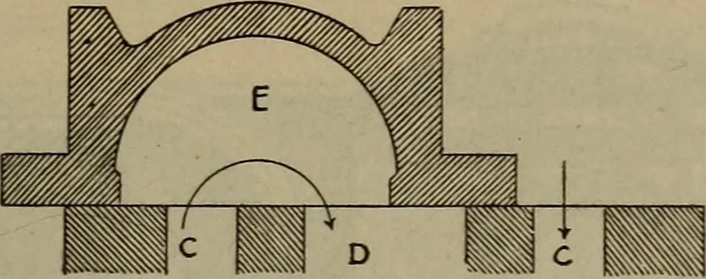 An illustration from Locomotive text for engineers and firemen; a complete treatise on the engine, electric head-light and standard code of train rules, 1908, leaf 188