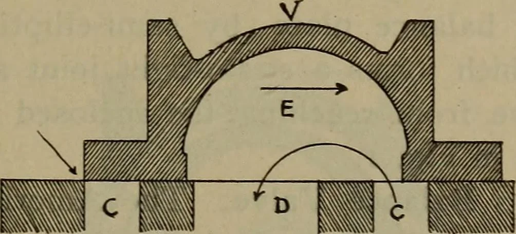 An illustration from Locomotive text for engineers and firemen; a complete treatise on the engine, electric head-light and standard code of train rules, 1908, leaf 188