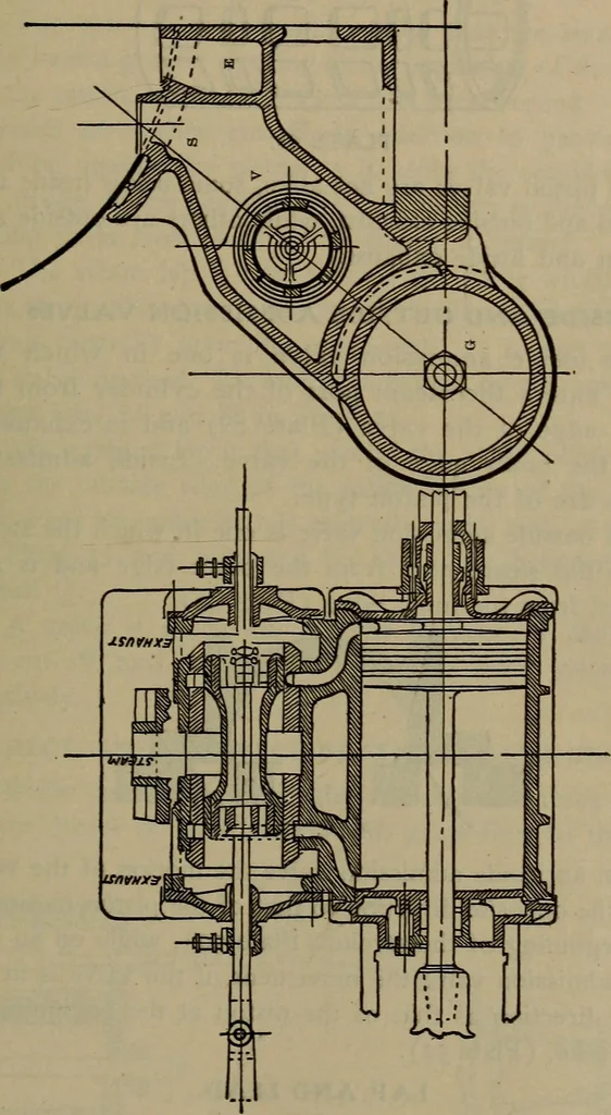 An illustration from Locomotive text for engineers and firemen; a complete treatise on the engine, electric head-light and standard code of train rules, 1908, leaf 192