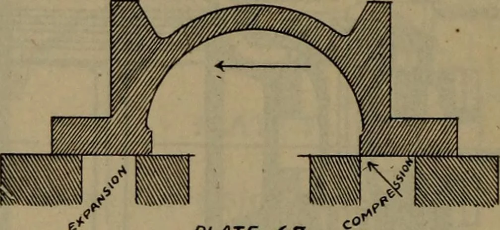 An illustration from Locomotive text for engineers and firemen; a complete treatise on the engine, electric head-light and standard code of train rules, 1908, leaf 193