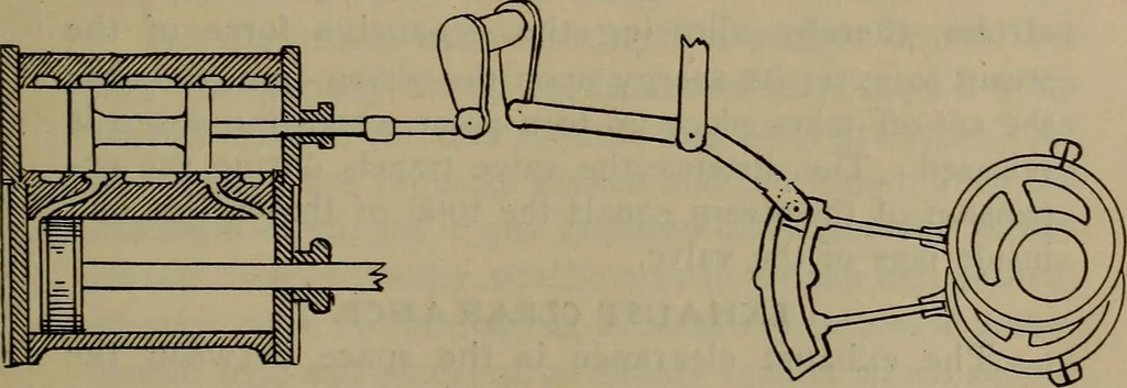 An illustration from Locomotive text for engineers and firemen; a complete treatise on the engine, electric head-light and standard code of train rules, 1908, leaf 194