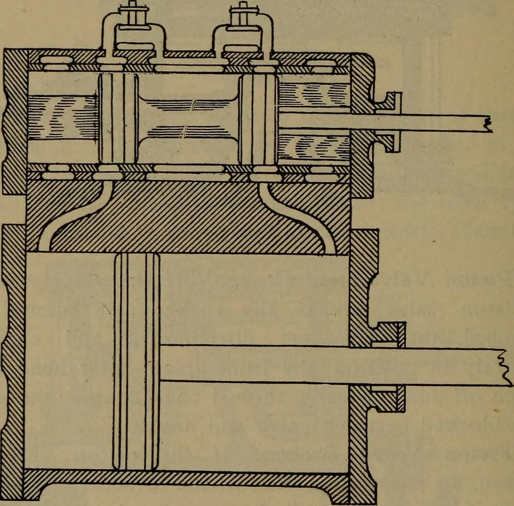 An illustration from Locomotive text for engineers and firemen; a complete treatise on the engine, electric head-light and standard code of train rules, 1908, leaf 201