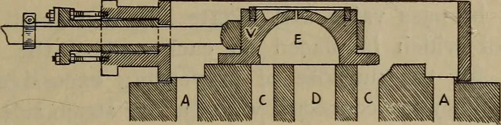 An illustration from Locomotive text for engineers and firemen; a complete treatise on the engine, electric head-light and standard code of train rules, 1908, leaf 202