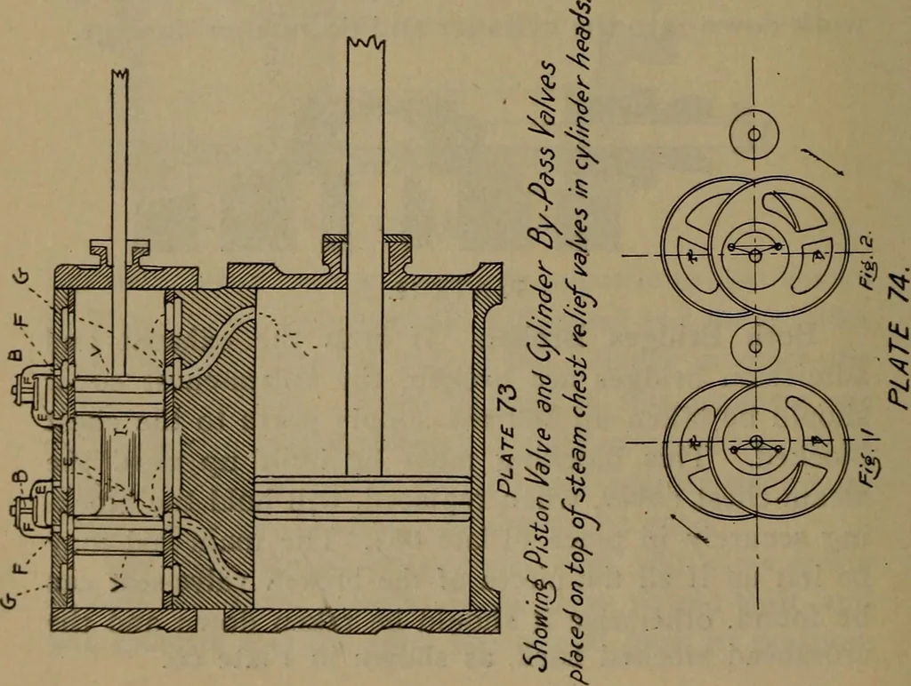 An illustration from Locomotive text for engineers and firemen; a complete treatise on the engine, electric head-light and standard code of train rules, 1908, leaf 203