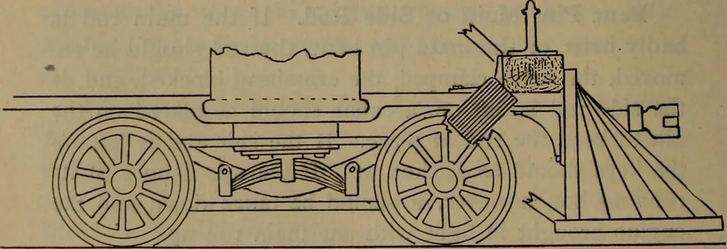 An illustration from Locomotive text for engineers and firemen; a complete treatise on the engine, electric head-light and standard code of train rules, 1908, leaf 211