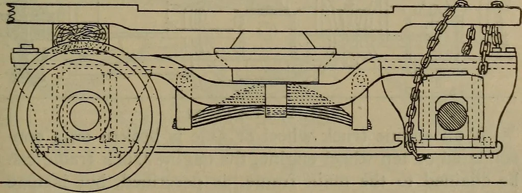 An illustration from Locomotive text for engineers and firemen; a complete treatise on the engine, electric head-light and standard code of train rules, 1908, leaf 212