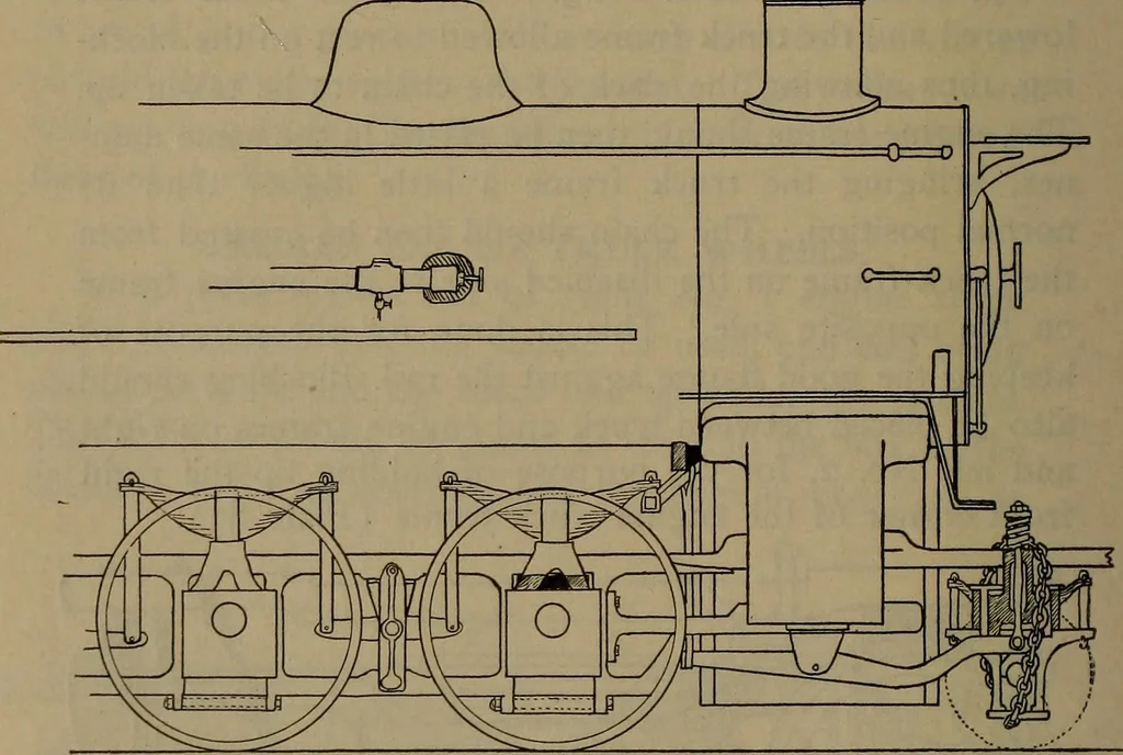An illustration from Locomotive text for engineers and firemen; a complete treatise on the engine, electric head-light and standard code of train rules, 1908, leaf 213