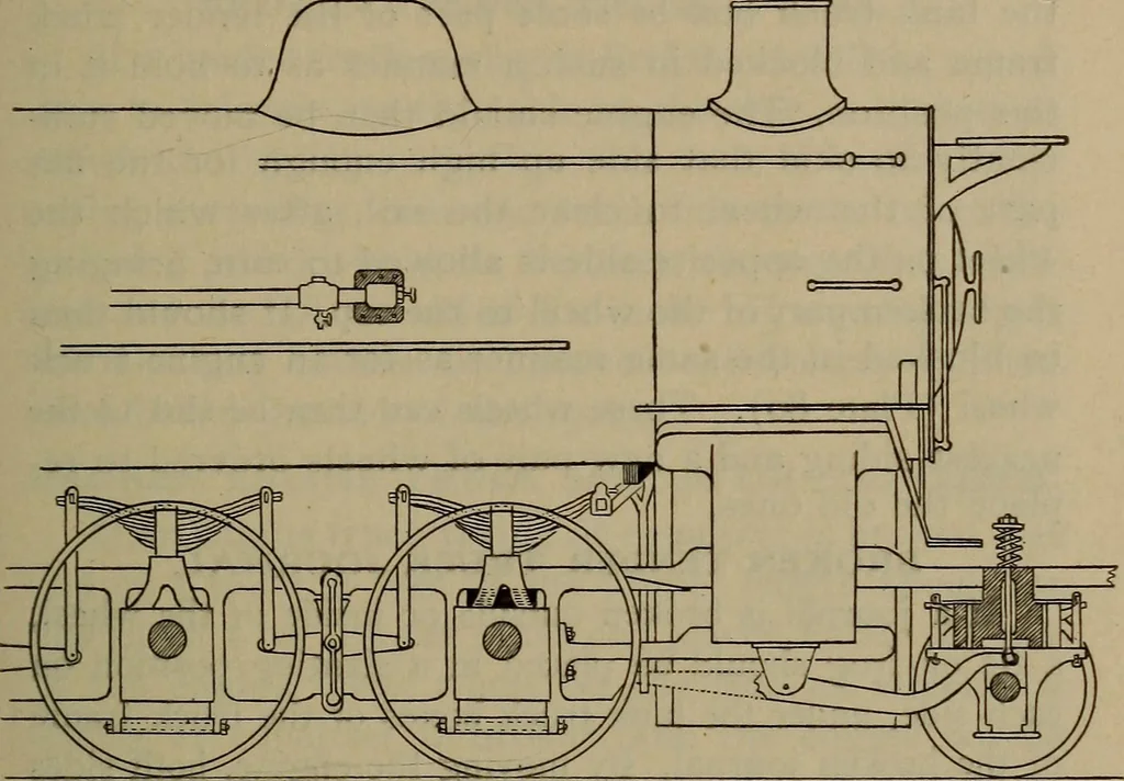 An illustration from Locomotive text for engineers and firemen; a complete treatise on the engine, electric head-light and standard code of train rules, 1908, leaf 216