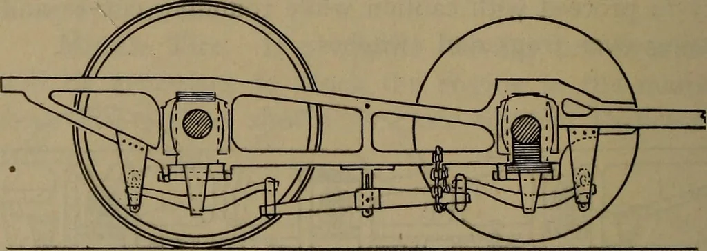 An illustration from Locomotive text for engineers and firemen; a complete treatise on the engine, electric head-light and standard code of train rules, 1908, leaf 223