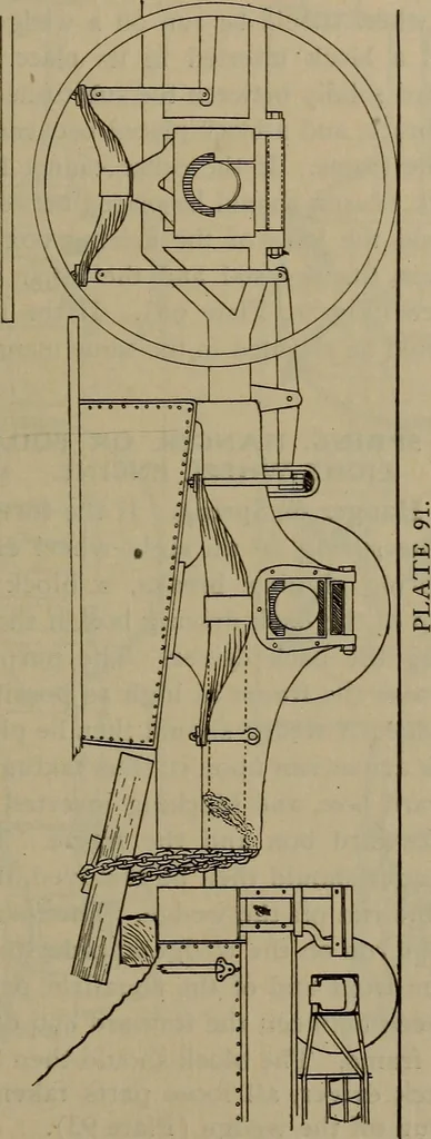 An illustration from Locomotive text for engineers and firemen; a complete treatise on the engine, electric head-light and standard code of train rules, 1908, leaf 224