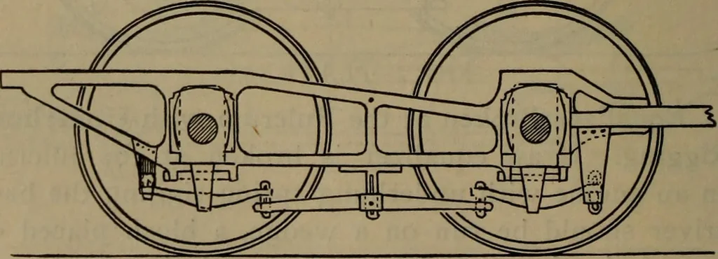 An illustration from Locomotive text for engineers and firemen; a complete treatise on the engine, electric head-light and standard code of train rules, 1908, leaf 229