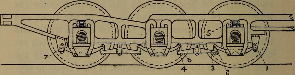 An illustration from Locomotive text for engineers and firemen; a complete treatise on the engine, electric head-light and standard code of train rules, 1908, leaf 231