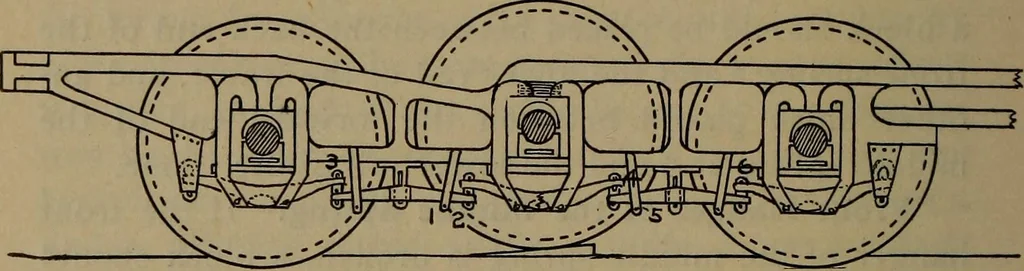 An illustration from Locomotive text for engineers and firemen; a complete treatise on the engine, electric head-light and standard code of train rules, 1908, leaf 233