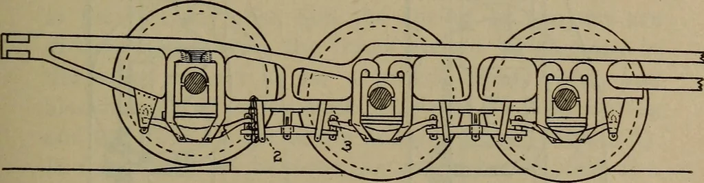 An illustration from Locomotive text for engineers and firemen; a complete treatise on the engine, electric head-light and standard code of train rules, 1908, leaf 234