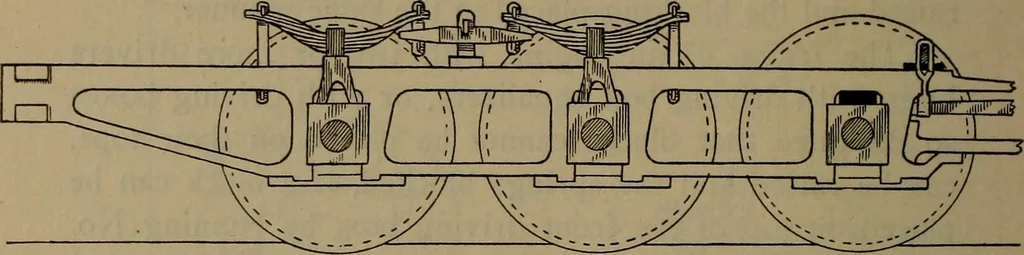 An illustration from Locomotive text for engineers and firemen; a complete treatise on the engine, electric head-light and standard code of train rules, 1908, leaf 241