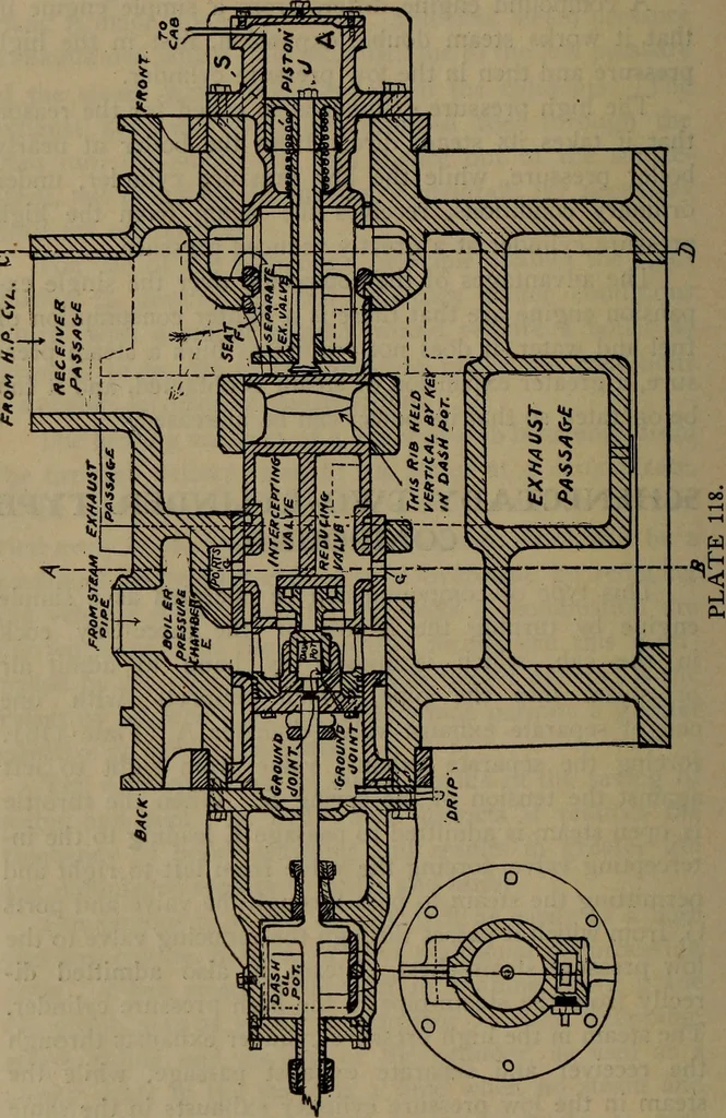 An illustration from Locomotive text for engineers and firemen; a complete treatise on the engine, electric head-light and standard code of train rules, 1908, leaf 271