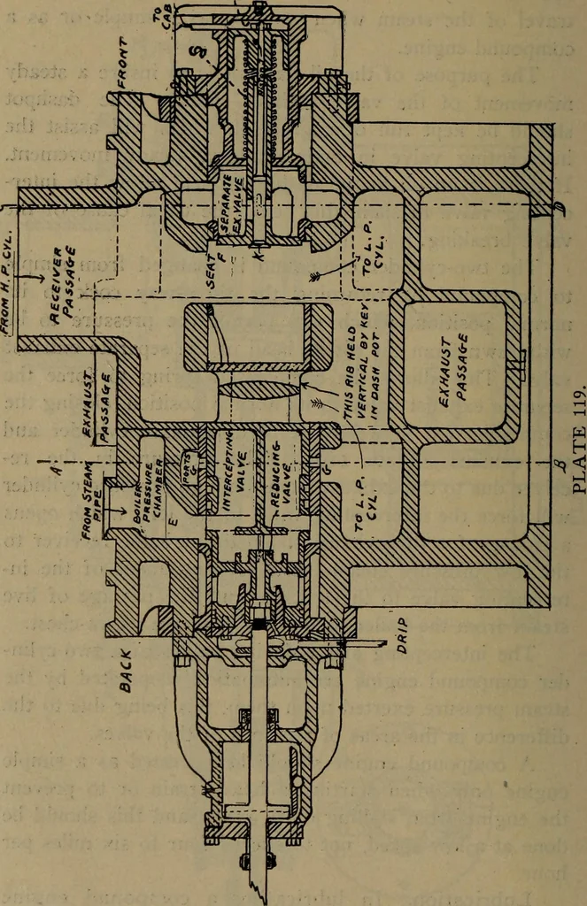 An illustration from Locomotive text for engineers and firemen; a complete treatise on the engine, electric head-light and standard code of train rules, 1908, leaf 273