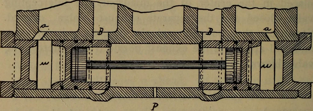 An illustration from Locomotive text for engineers and firemen; a complete treatise on the engine, electric head-light and standard code of train rules, 1908, leaf 277