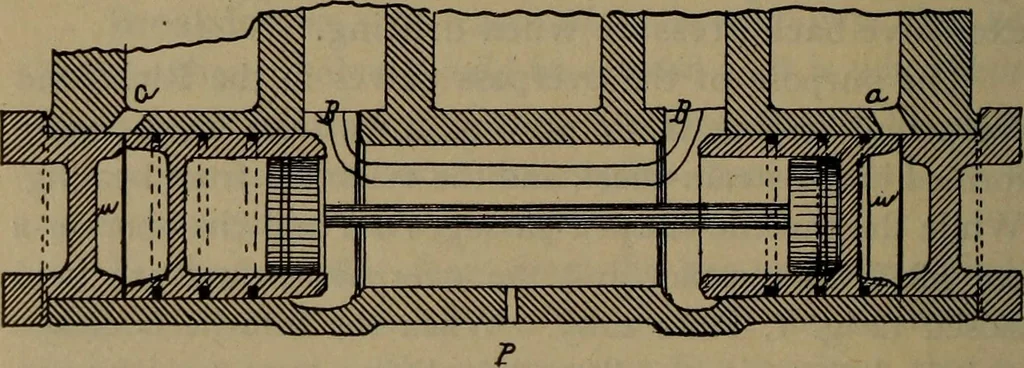 An illustration from Locomotive text for engineers and firemen; a complete treatise on the engine, electric head-light and standard code of train rules, 1908, leaf 277