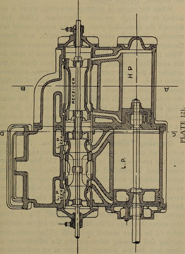 An illustration from Locomotive text for engineers and firemen; a complete treatise on the engine, electric head-light and standard code of train rules, 1908, leaf 278