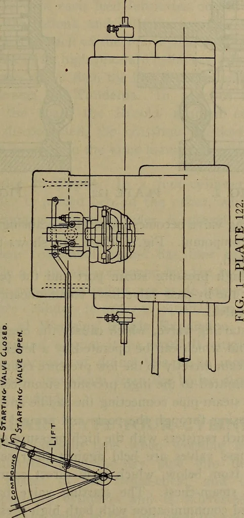 An illustration from Locomotive text for engineers and firemen; a complete treatise on the engine, electric head-light and standard code of train rules, 1908, leaf 280