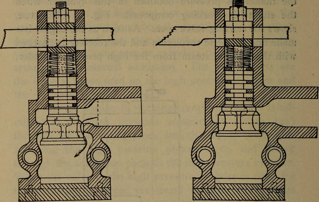 An illustration from Locomotive text for engineers and firemen; a complete treatise on the engine, electric head-light and standard code of train rules, 1908, leaf 281