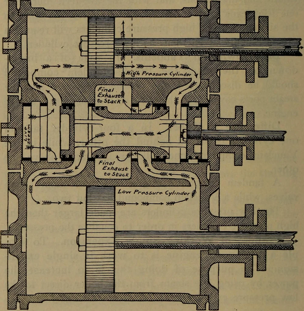 An illustration from Locomotive text for engineers and firemen; a complete treatise on the engine, electric head-light and standard code of train rules, 1908, leaf 283