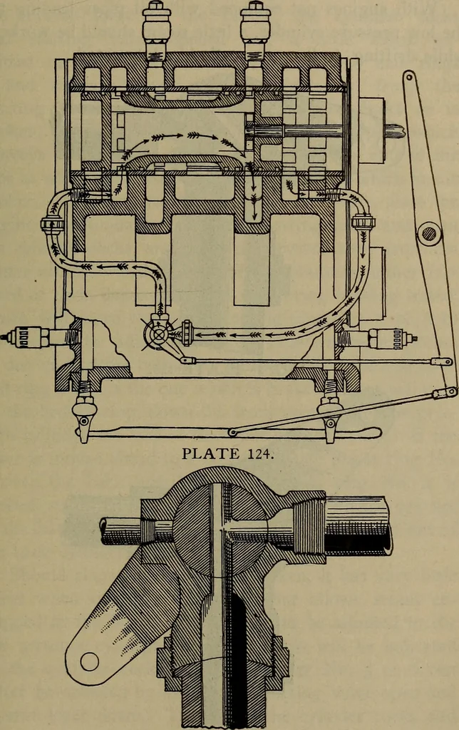 An illustration from Locomotive text for engineers and firemen; a complete treatise on the engine, electric head-light and standard code of train rules, 1908, leaf 284