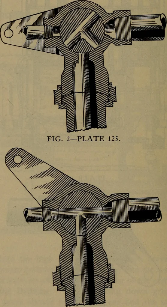An illustration from Locomotive text for engineers and firemen; a complete treatise on the engine, electric head-light and standard code of train rules, 1908, leaf 285