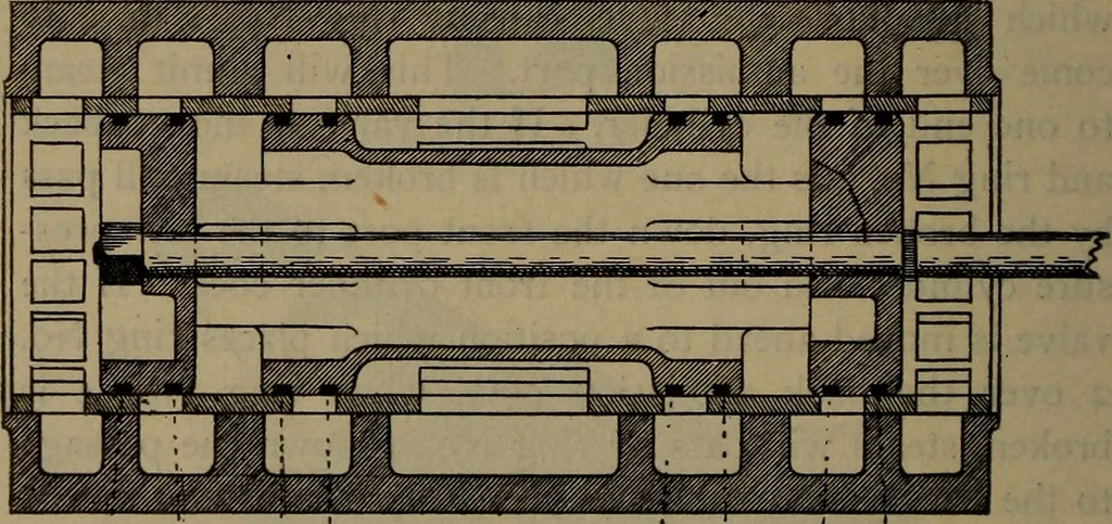 An illustration from Locomotive text for engineers and firemen; a complete treatise on the engine, electric head-light and standard code of train rules, 1908, leaf 287