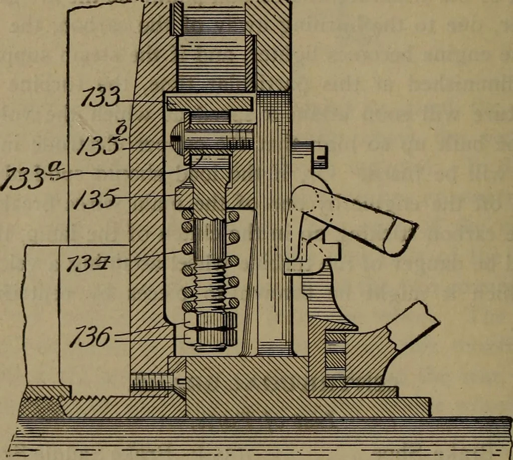 An illustration from Locomotive text for engineers and firemen; a complete treatise on the engine, electric head-light and standard code of train rules, 1908, leaf 307