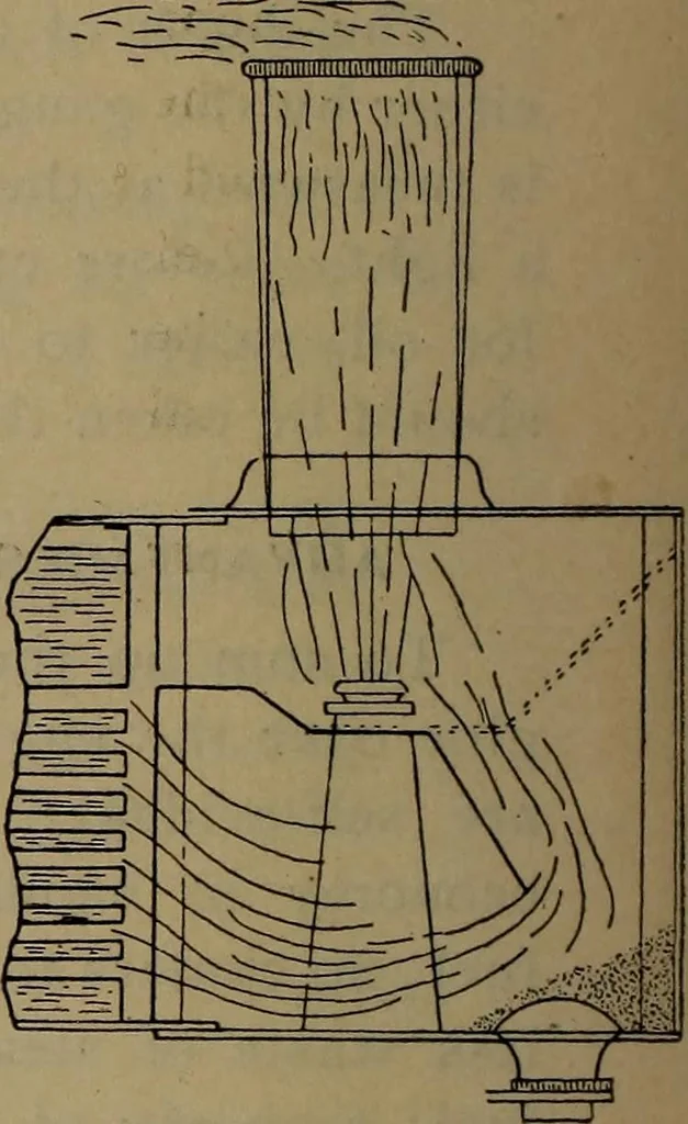 An illustration from Locomotive text for engineers and firemen; a complete treatise on the engine, electric head-light and standard code of train rules, 1908, leaf 35