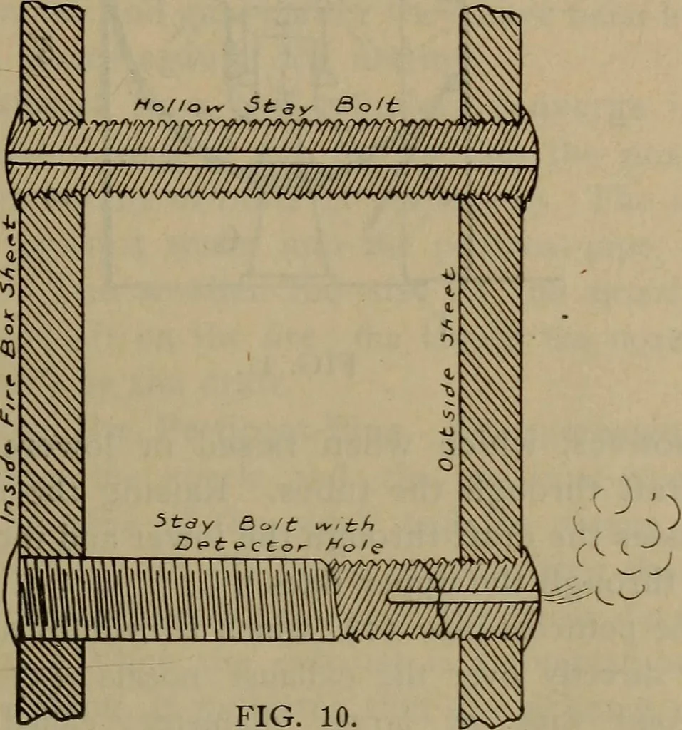 An illustration from Locomotive text for engineers and firemen; a complete treatise on the engine, electric head-light and standard code of train rules, 1908, leaf 40