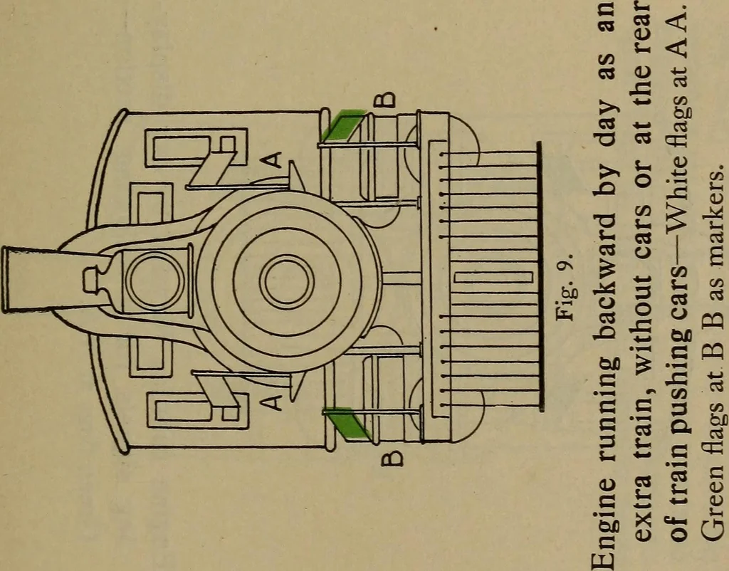 An illustration from Locomotive text for engineers and firemen; a complete treatise on the engine, electric head-light and standard code of train rules, 1908, leaf 402