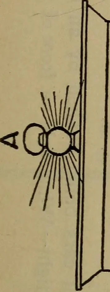 An illustration from Locomotive text for engineers and firemen; a complete treatise on the engine, electric head-light and standard code of train rules, 1908, leaf 408