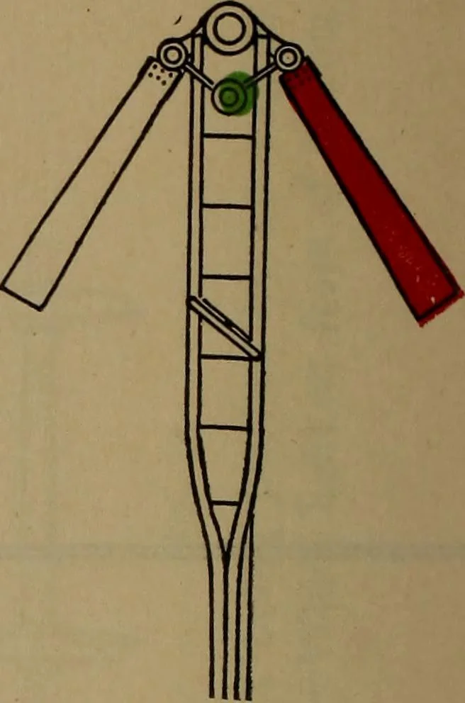 An illustration from Locomotive text for engineers and firemen; a complete treatise on the engine, electric head-light and standard code of train rules, 1908, leaf 411