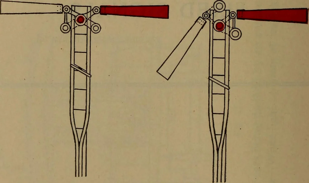 An illustration from Locomotive text for engineers and firemen; a complete treatise on the engine, electric head-light and standard code of train rules, 1908, leaf 411